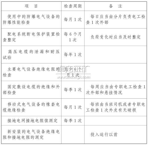 電氣設備、電纜的檢查和調整