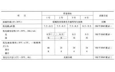 乳化油的分類、類型